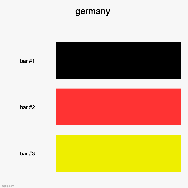 germany | | image tagged in charts,bar charts | made w/ Imgflip chart maker