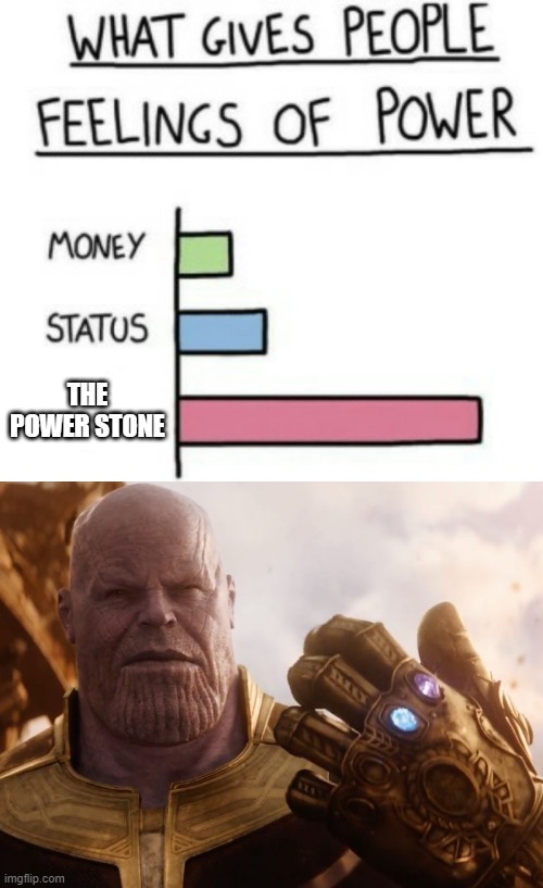 i am inevitableeee | THE POWER STONE | image tagged in what gives people feelings of power,thanos smile,memes,marvel | made w/ Imgflip meme maker