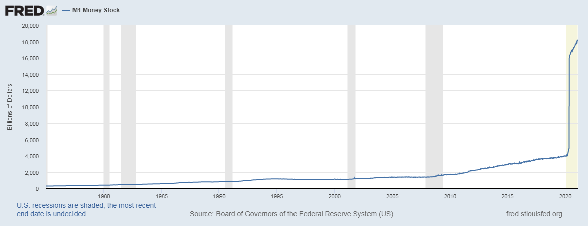 The Federal Reserve Goes Mad Printing Money Blank Meme Template