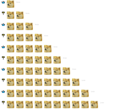 High Quality Doge Stairs Blank Meme Template