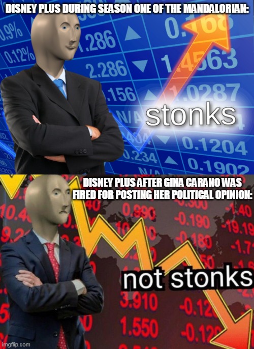Stonks not stonks | DISNEY PLUS DURING SEASON ONE OF THE MANDALORIAN:; DISNEY PLUS AFTER GINA CARANO WAS FIRED FOR POSTING HER POLITICAL OPINION: | image tagged in stonks not stonks | made w/ Imgflip meme maker