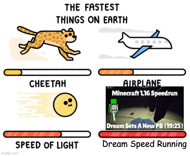 yup |  Dream Speed Running | image tagged in fastest thing possible | made w/ Imgflip meme maker