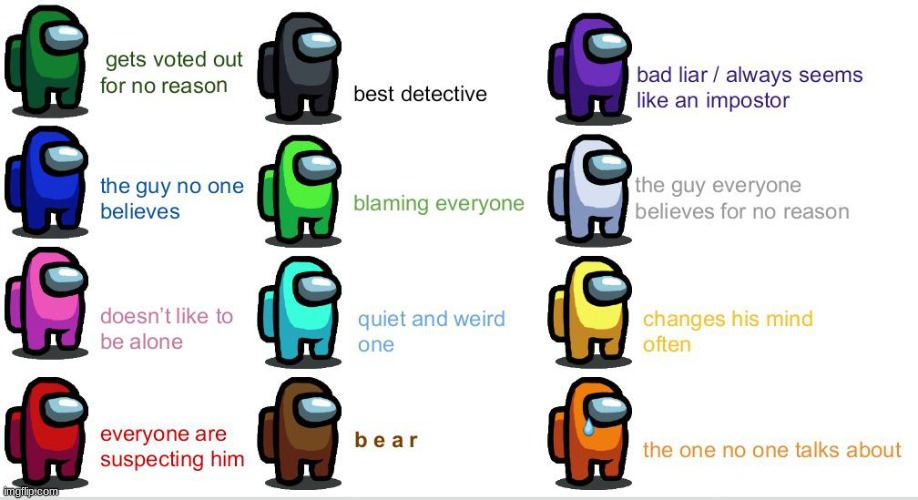 Different Among Us Player Colors | image tagged in different among us player colors | made w/ Imgflip meme maker