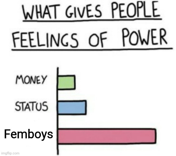 What Gives People Feelings of Power | Femboys | image tagged in what gives people feelings of power | made w/ Imgflip meme maker