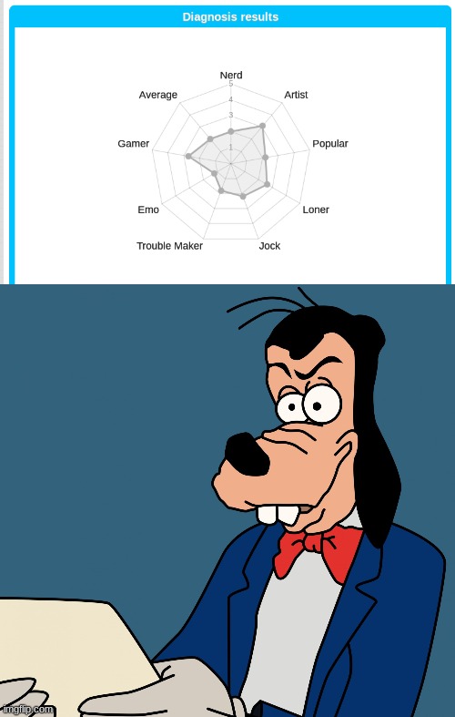 wtf | image tagged in goofy what am i reading | made w/ Imgflip meme maker