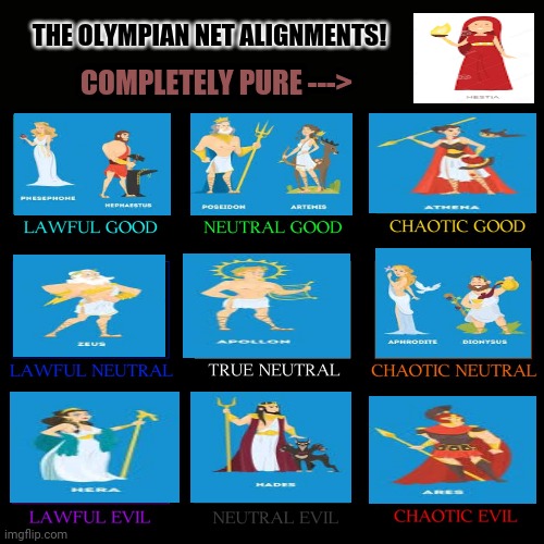 Alignment chart | THE OLYMPIAN NET ALIGNMENTS! COMPLETELY PURE ---> | image tagged in memes,alignment chart,rio olympics | made w/ Imgflip meme maker