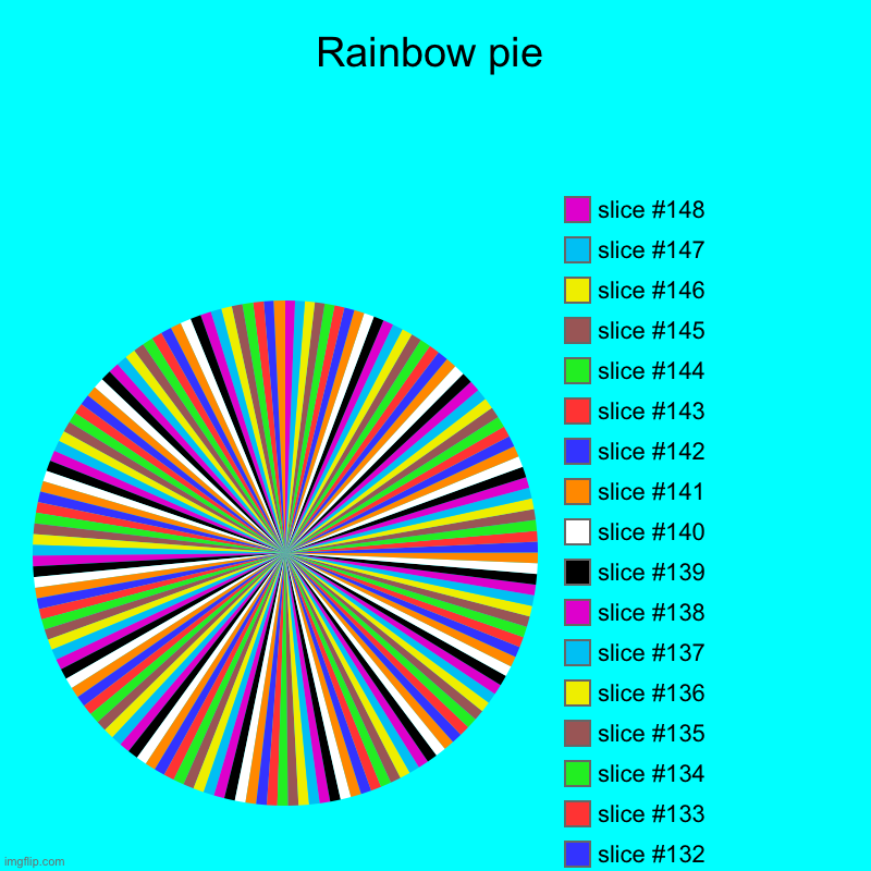 Rainbow pie | | image tagged in charts,pie charts | made w/ Imgflip chart maker