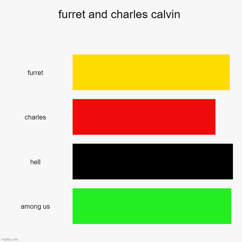 furret and charles calvin | furret, charles, hell, among us | image tagged in charts,bar charts | made w/ Imgflip chart maker