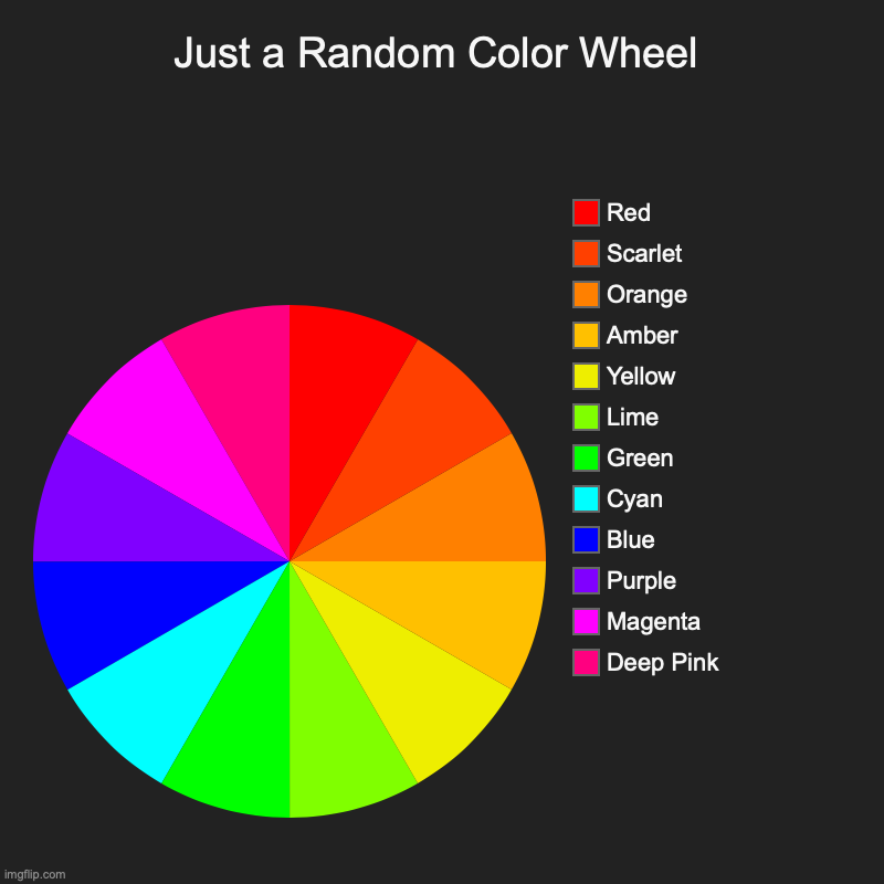 This isn't really a repost, but I bet it's been done before | Just a Random Color Wheel | Deep Pink, Magenta, Purple, Blue, Cyan, Green, Lime, Yellow, Amber, Orange, Scarlet, Red | image tagged in oh wow are you actually reading these tags,stop reading the tags,ha ha tags go brr,unnecessary tags,too many tags | made w/ Imgflip chart maker