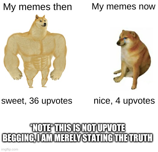 Sadly, this is a true story | My memes then; My memes now; sweet, 36 upvotes; nice, 4 upvotes; *NOTE* THIS IS NOT UPVOTE BEGGING, I AM MERELY STATING THE TRUTH | image tagged in memes,buff doge vs cheems | made w/ Imgflip meme maker