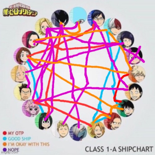 lets settle this | image tagged in ship chart,mha,relationships,ship,anime | made w/ Imgflip meme maker