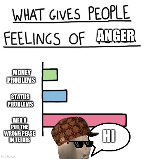 What Gives People Feelings of Power (all empty) | ANGER; MONEY PROBLEMS; STATUS PROBLEMS; WEN U PUT THE WRONG PEASE IN TETRIS; HI | image tagged in what gives people feelings of power all empty | made w/ Imgflip meme maker