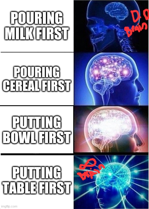 Expanding Brain | POURING MILK FIRST; POURING CEREAL FIRST; PUTTING BOWL FIRST; PUTTING TABLE FIRST | image tagged in memes,expanding brain | made w/ Imgflip meme maker