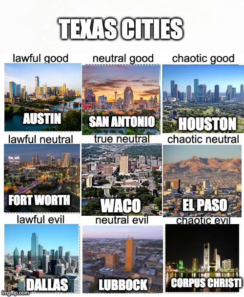 Texas cities alignment chart |  SAN ANTONIO; HOUSTON | image tagged in texas,fun,dallas,alignment chart,best meme,houston | made w/ Imgflip meme maker