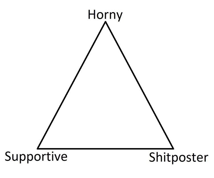 Horny, Supportive, Shitposter Blank Meme Template