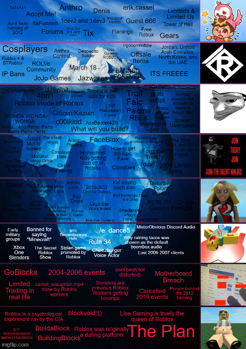 The biggest Iceberg on imgflip | image tagged in iceberg,roblox | made w/ Imgflip meme maker