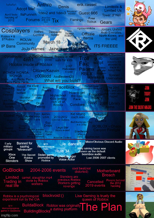 Mega Ultimate Roblox Iceberg