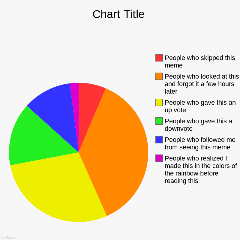 People who realized I made this in the colors of the rainbow before reading this, People who followed me from seeing this meme, People who g | image tagged in charts,pie charts | made w/ Imgflip chart maker