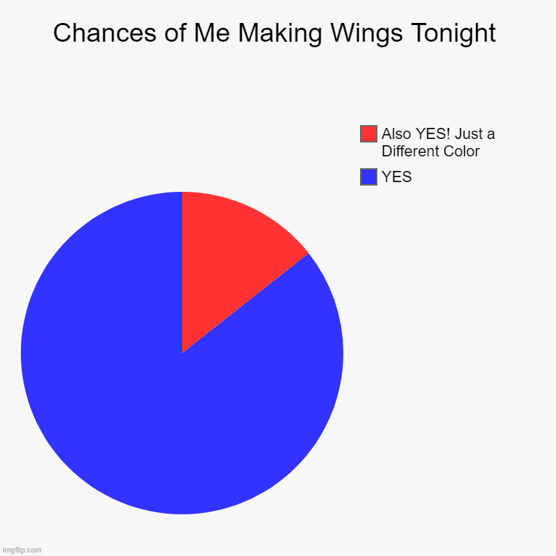 Chances of Me Making Wings Tonight | Chances of Me Making Wings Tonight | YES, Also YES! Just a Different Color | image tagged in charts,pie charts,chicken wings | made w/ Imgflip chart maker