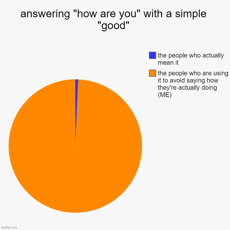 :(( | answering "how are you" with a simple "good" | the people who are using it to avoid saying how they're actually doing  (ME), the people who  | image tagged in charts,pie charts | made w/ Imgflip chart maker