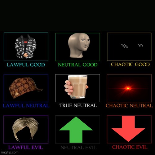 Meme alignment chart (and yes upvote and downvote are basically memes) | image tagged in alignment chart,memes | made w/ Imgflip meme maker