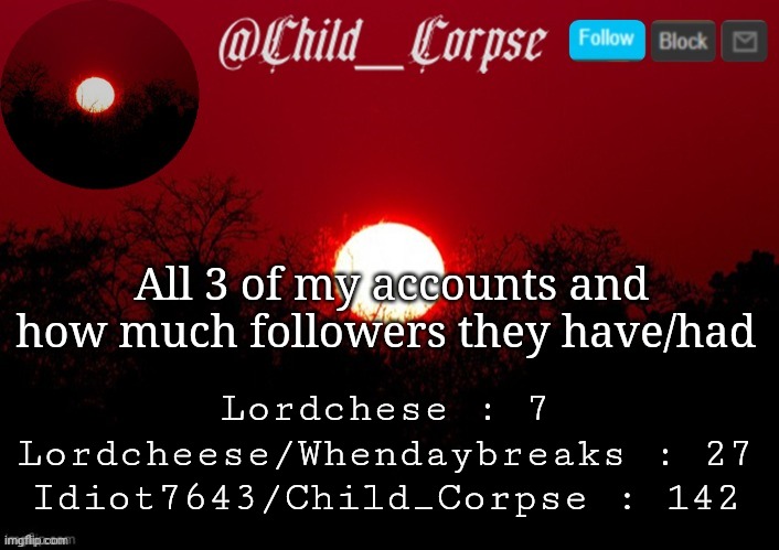 Pretty big difference in popularity | All 3 of my accounts and how much followers they have/had; Lordchese : 7
Lordcheese/Whendaybreaks : 27
Idiot7643/Child_Corpse : 142 | image tagged in child_corpse announcement template | made w/ Imgflip meme maker