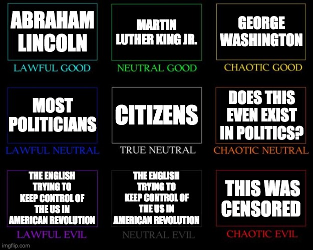 A non offensive political alignment chart | MARTIN LUTHER KING JR. ABRAHAM LINCOLN; GEORGE WASHINGTON; CITIZENS; DOES THIS EVEN EXIST IN POLITICS? MOST POLITICIANS; THE ENGLISH TRYING TO KEEP CONTROL OF THE US IN AMERICAN REVOLUTION; THE ENGLISH TRYING TO KEEP CONTROL OF THE US IN AMERICAN REVOLUTION; THIS WAS CENSORED | image tagged in alignment chart,politics | made w/ Imgflip meme maker