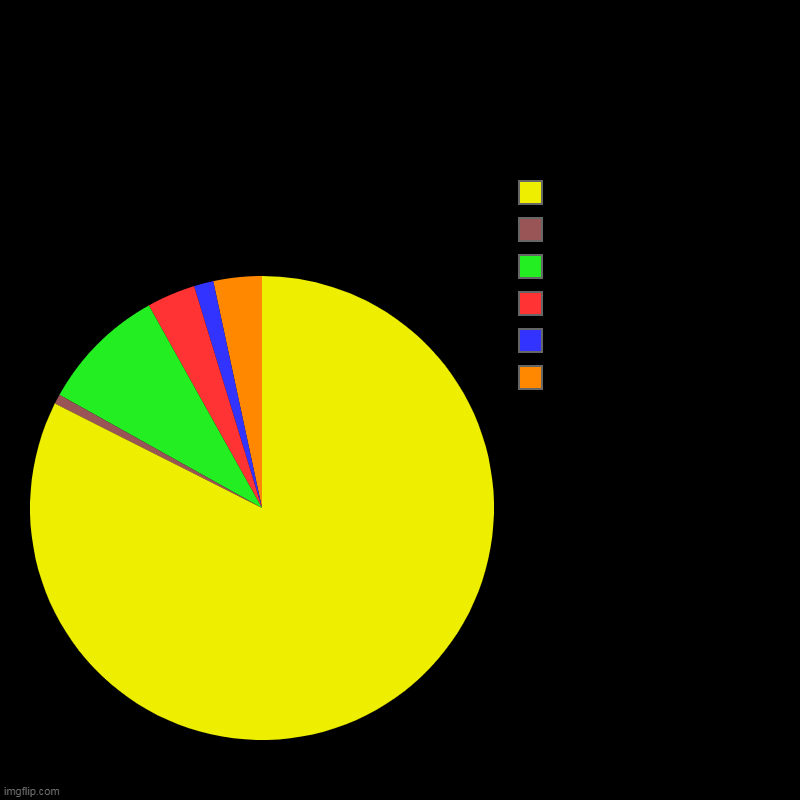 YES | WERE | ROLL'D, RICK, LOVE, TO, STRANGERS, NO | image tagged in charts,pie charts | made w/ Imgflip chart maker