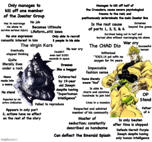 The CHAD Dio vs The Virgin Kars | image tagged in jjba,virgin vs chad,jojo's bizarre adventure,jojo | made w/ Imgflip meme maker