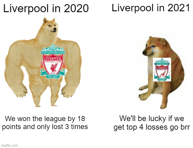 liverpool pretty bad ngl | Liverpool in 2020; Liverpool in 2021; We won the league by 18 points and only lost 3 times; We'll be lucky if we get top 4 losses go brr | image tagged in memes,buff doge vs cheems | made w/ Imgflip meme maker