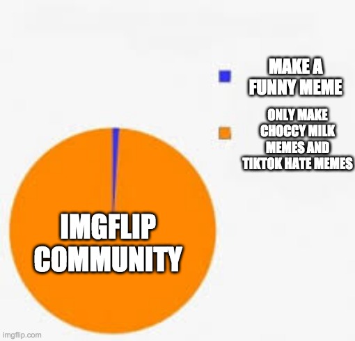 Pie Chart Meme | MAKE A FUNNY MEME; ONLY MAKE CHOCCY MILK MEMES AND TIKTOK HATE MEMES; IMGFLIP COMMUNITY | image tagged in pie chart meme | made w/ Imgflip meme maker
