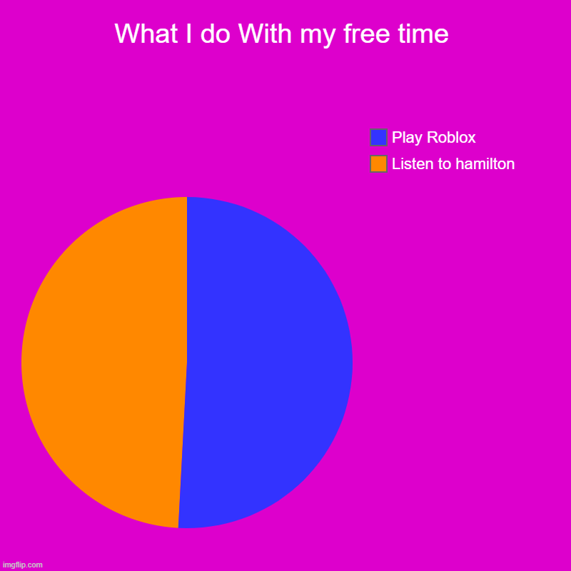 What I do With my free time | Listen to hamilton, Play Roblox | image tagged in charts,pie charts | made w/ Imgflip chart maker