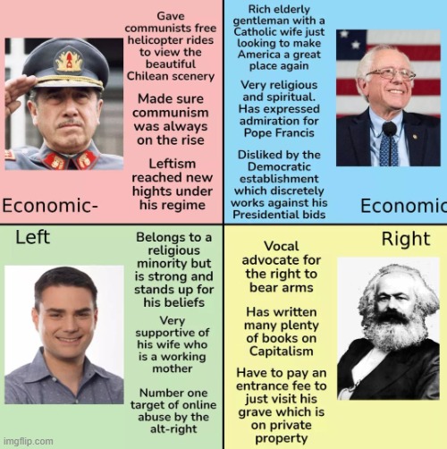 no no he's got a point | image tagged in political compass scrambled,political compass,karl marx,bernie sanders,ben shapiro,repost | made w/ Imgflip meme maker