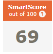 Smart Score 69 Blank Meme Template