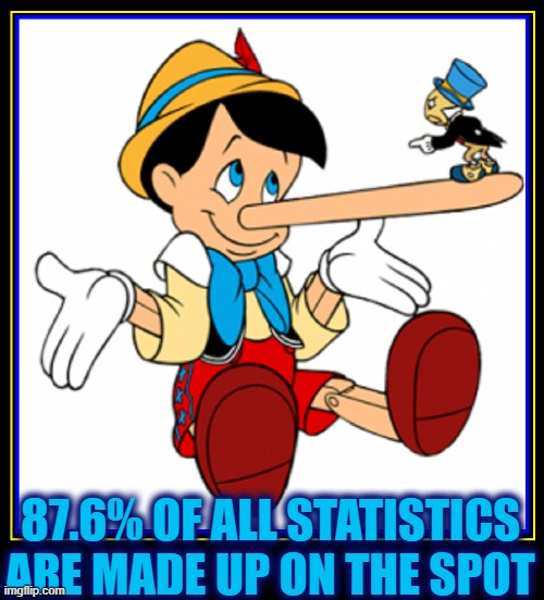"Price-Waterhouse certifies all Statistics on Imgflip before posted." |  87.6% OF ALL STATISTICS ARE MADE UP ON THE SPOT | image tagged in vince vance,pinnochio,lies,jiminy cricket,memes,statistics | made w/ Imgflip meme maker