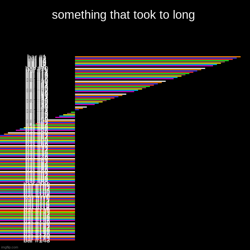 something that took to long | | image tagged in charts,bar charts | made w/ Imgflip chart maker