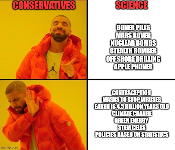 Cherry picking your believes | CONSERVATIVES; SCIENCE; BONER PILLS
MARS ROVER
NUCLEAR BOMBS
STEALTH BOMBER
OFF SHORE DRILLING
APPLE PHONES; CONTRACEPTION 
MASKS TO STOP VIRUSES
EARTH IS 4.5 BILLION YEARS OLD
CLIMATE CHANGE
GREEN ENERGY 
STEM CELLS
POLICIES BASED ON STATISTICS | image tagged in drake yes no reverse | made w/ Imgflip meme maker