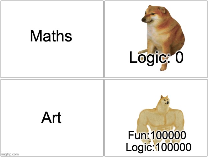 Blank Comic Panel 2x2 Meme | Maths; Logic: 0; Art; Fun:100000 
Logic:100000 | image tagged in memes,blank comic panel 2x2 | made w/ Imgflip meme maker