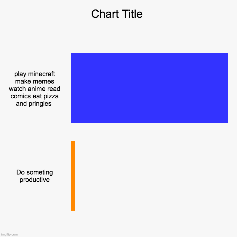 play minecraft make memes watch anime read comics eat pizza and pringles , Do someting productive | image tagged in charts,bar charts | made w/ Imgflip chart maker
