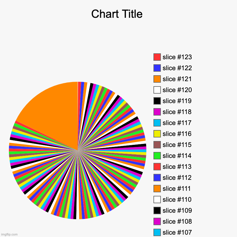 what have i done | image tagged in charts,pie charts | made w/ Imgflip chart maker
