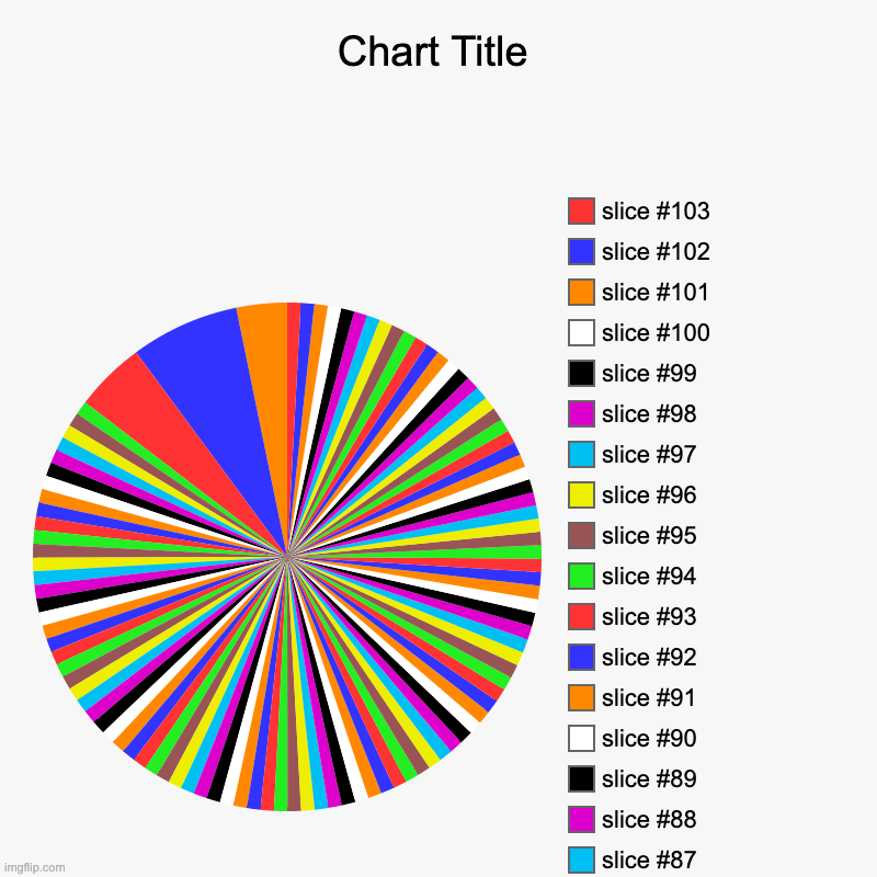 what the frick have i done to the world | image tagged in charts,pie charts | made w/ Imgflip chart maker