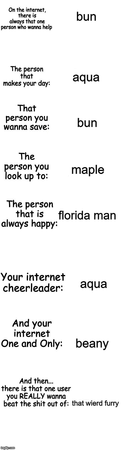 h m m | bun; aqua; bun; maple; florida man; aqua; beany; that wierd furry | image tagged in msmg rating system | made w/ Imgflip meme maker