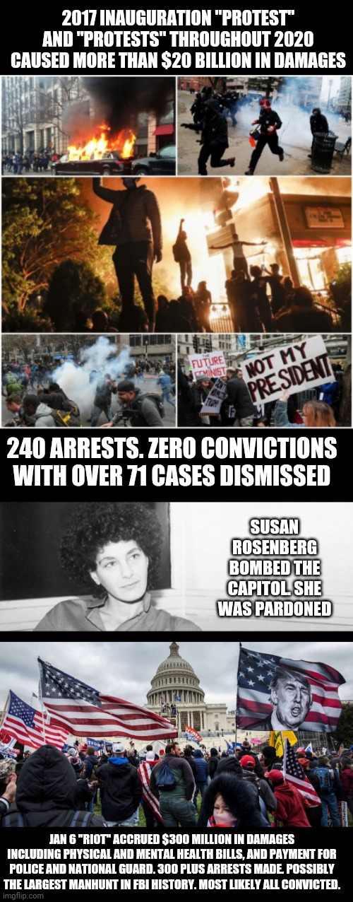 2017 INAUGURATION "PROTEST" AND "PROTESTS" THROUGHOUT 2020 CAUSED MORE THAN $20 BILLION IN DAMAGES; 240 ARRESTS. ZERO CONVICTIONS WITH OVER 71 CASES DISMISSED; SUSAN ROSENBERG BOMBED THE CAPITOL. SHE WAS PARDONED; JAN 6 "RIOT" ACCRUED $300 MILLION IN DAMAGES INCLUDING PHYSICAL AND MENTAL HEALTH BILLS, AND PAYMENT FOR POLICE AND NATIONAL GUARD. 300 PLUS ARRESTS MADE. POSSIBLY THE LARGEST MANHUNT IN FBI HISTORY. MOST LIKELY ALL CONVICTED. | image tagged in capitol hill riot | made w/ Imgflip meme maker