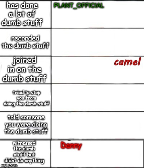 Repost but add your name | PLANT_OFFICIAL | made w/ Imgflip meme maker