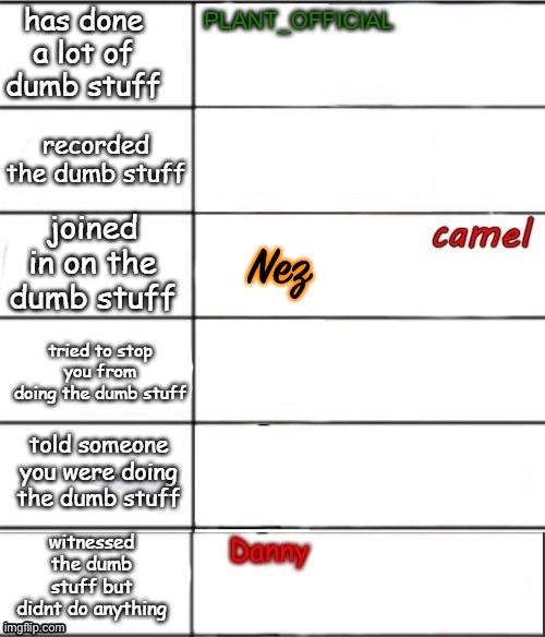 Oof | Nez | image tagged in oof | made w/ Imgflip meme maker