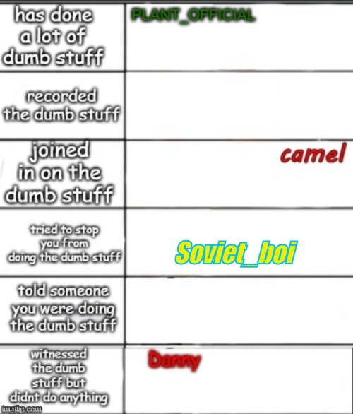 repost and add ur name | Soviet_boi | made w/ Imgflip meme maker