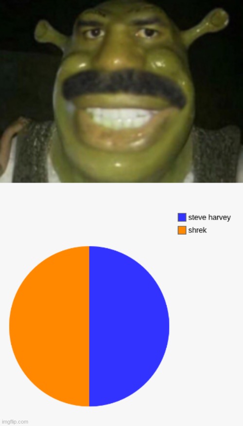comment the most cursed thing about this | image tagged in memes,pie charts | made w/ Imgflip meme maker