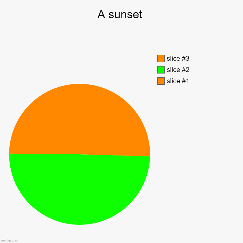 A sunset. Or a half-green orange. Or a half-orange lime. Those work too. | A sunset | | image tagged in charts,pie charts,orange,lime,sunset,sunrise | made w/ Imgflip chart maker