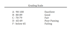Social Media Like Grades Blank Meme Template