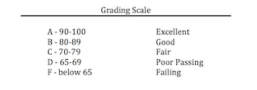 Social Media Like Grades Blank Meme Template